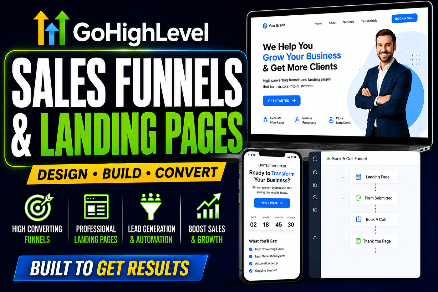 GoHighLevel funnels and landing pages
