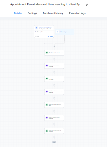 Appointment Reminder Sequence
