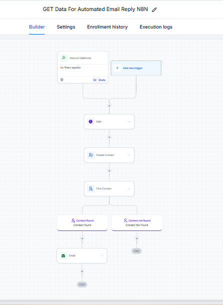 AI Automated Email Reply (n8n + GHL)