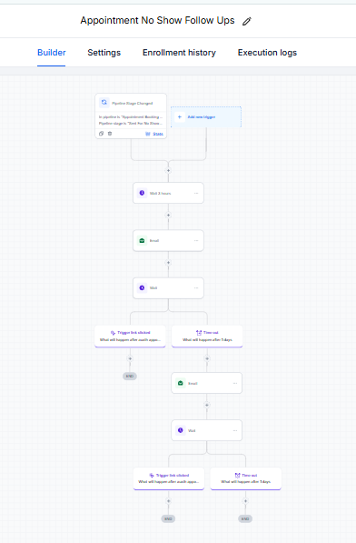 No-Show Recovery Follow-Ups